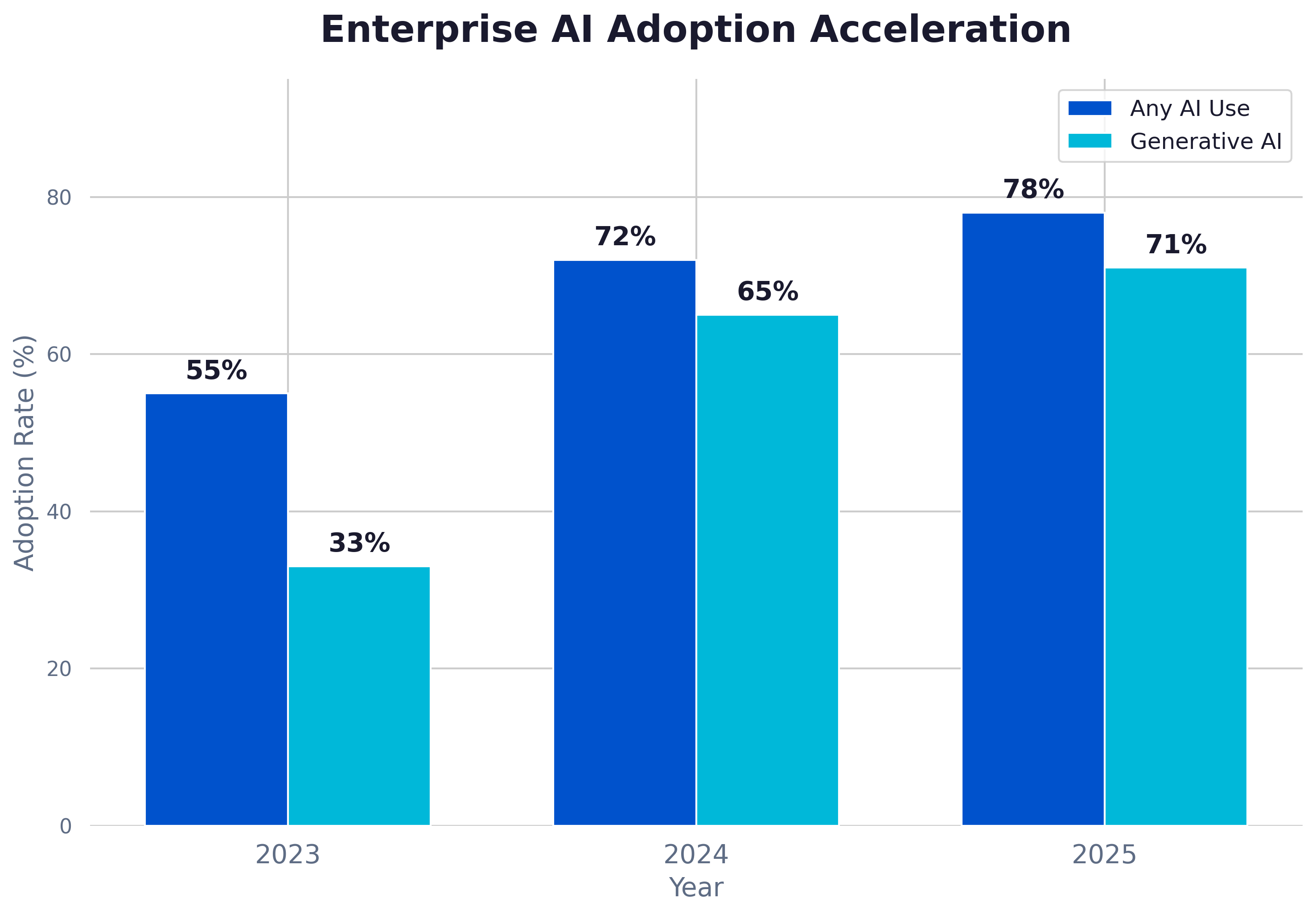 03_Enterprise_AI_Adoption.png