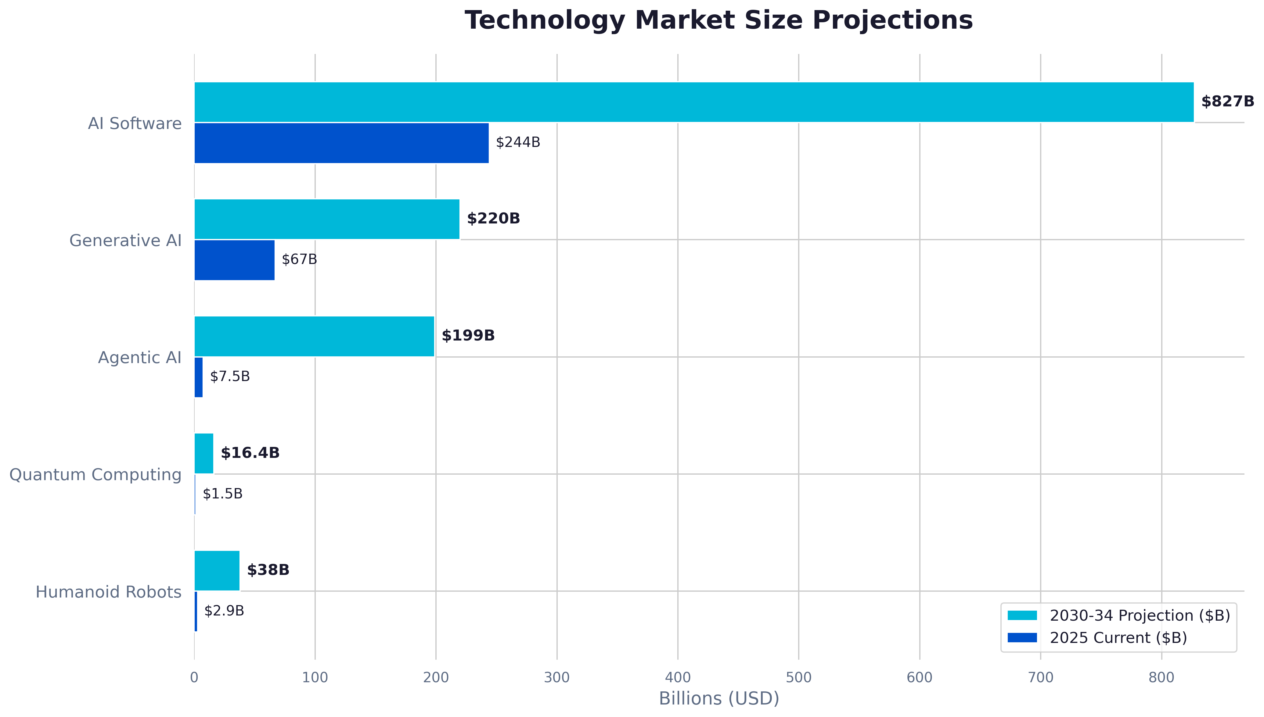 06_Market_Projections.png