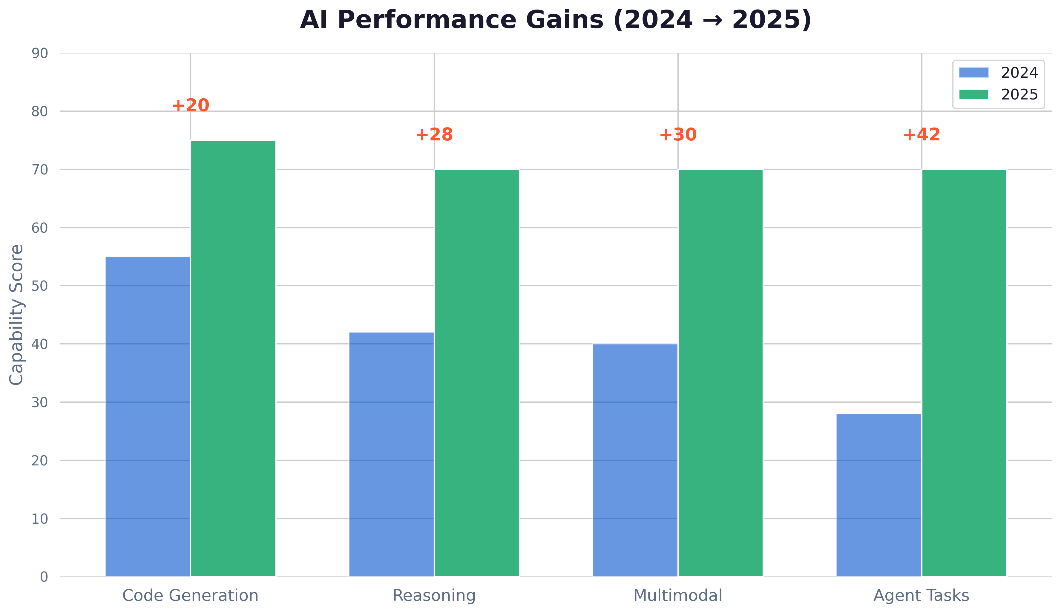 08_AI_Capabilities_Evolution.png